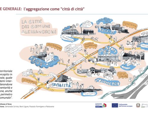 Strategia Urbana d’Area